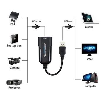 USB 2.0 Audio Video Capture Card HD 1 Way HDMI to USB 2.0 1080P Mini Acquisition Card konwerter do komputerowej obsługi Wi