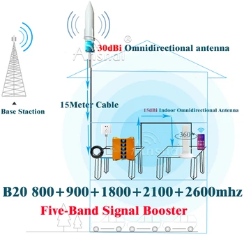 Пятидиапазонный telefon wzmacniacz B20 800 900 1800 2100 2600 Mhz GSM DCS WCDMA LTE 4G Mobile Booster Repeater gsm 2g 3g 4g Repeater